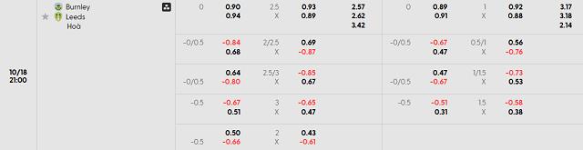 Bảng kèo mới nhất trận Burnley vs Leeds United