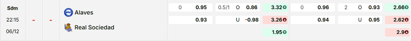 Bảng kèo mới nhất trận Alaves vs Real Sociedad