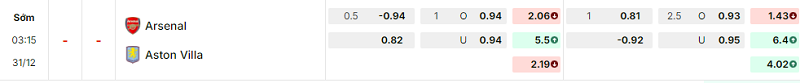 Bảng kèo mới nhất trận Arsenal vs Aston Villa