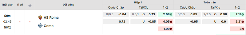 Bảng kèo mới nhất trận AS Roma vs Como Bảng kèo mới nhất trận AS Roma vs Como