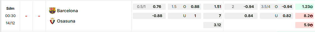 Bảng kèo mới nhất trận Barcelona vs Osasuna