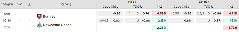 Bảng kèo mới nhất trận Burnley vs Newcastle Bảng kèo mới nhất trận Burnley vs Newcastle