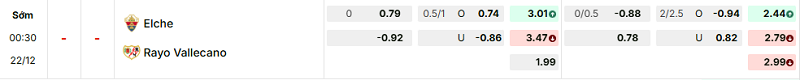 Bảng kèo mới nhất trận Elche vs Rayo Vallecano Bảng kèo mới nhất trận Elche vs Rayo Vallecano