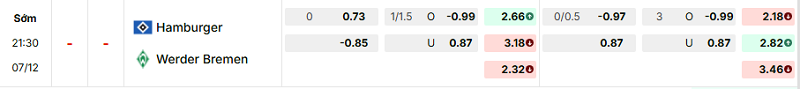 Bảng kèo mới nhất trận Hamburger SV vs Werder Bremen
