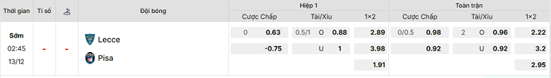 Bảng kèo mới nhất trận Lecce vs Pisa Bảng kèo mới nhất trận Lecce vs Pisa