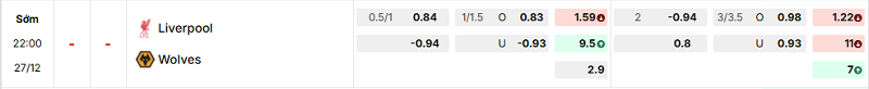 Bảng kèo mới nhất trận Liverpool vs Wolves Bảng kèo mới nhất trận Liverpool vs Wolves