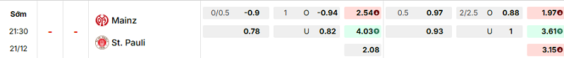Bảng kèo mới nhất trận Mainz vs St. Pauli