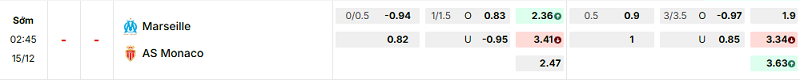 Bảng kèo mới nhất trận Marseille vs Monaco Bảng kèo mới nhất trận Marseille vs Monaco