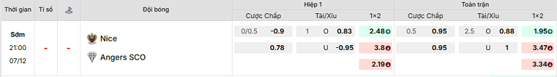Bảng kèo mới nhất trận Nice vs Angers Bảng kèo mới nhất trận Nice vs Angers
