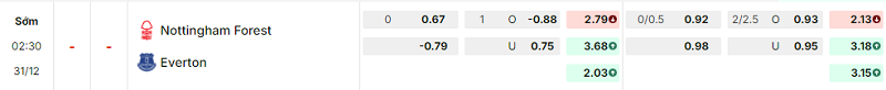 Bảng kèo mới nhất trận Nottingham vs Everton Bảng kèo mới nhất trận Nottingham vs Everton