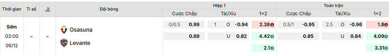 Bảng kèo mới nhất trận Osasuna vs Levante