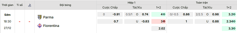 Bảng kèo mới nhất trận Parma vs Fiorentina Bảng kèo mới nhất trận Parma vs Fiorentina