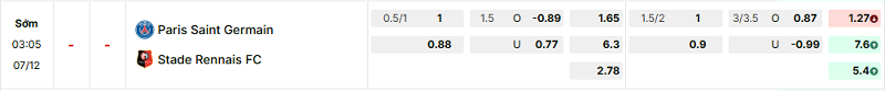 Bảng kèo mới nhất trận PSG vs Rennes Bảng kèo mới nhất trận PSG vs Rennes