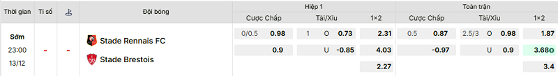 Bảng kèo mới nhất trận Rennes vs Brest Bảng kèo mới nhất trận Rennes vs Brest