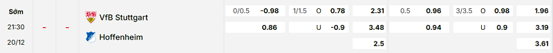 Bảng kèo mới nhất trận Stuttgart vs Hoffenheim Bảng kèo mới nhất trận Stuttgart vs Hoffenheim