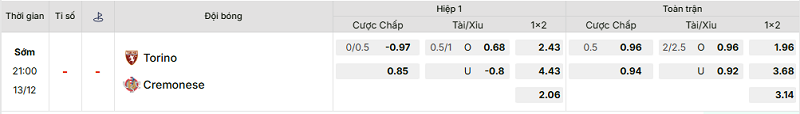 Bảng kèo mới nhất trận Torino vs Cremonese
