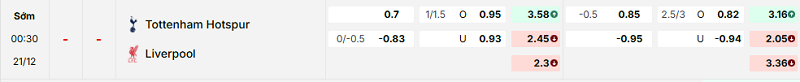 Bảng kèo mới nhất trận Tottenham vs Liverpool Bảng kèo mới nhất trận Tottenham vs Liverpool