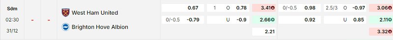 Bảng kèo mới nhất trận West Ham vs Brighton