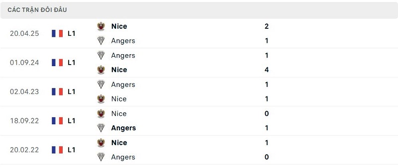 Lịch sử đối đầu Nice vs Angers Lịch sử đối đầu Nice vs Angers