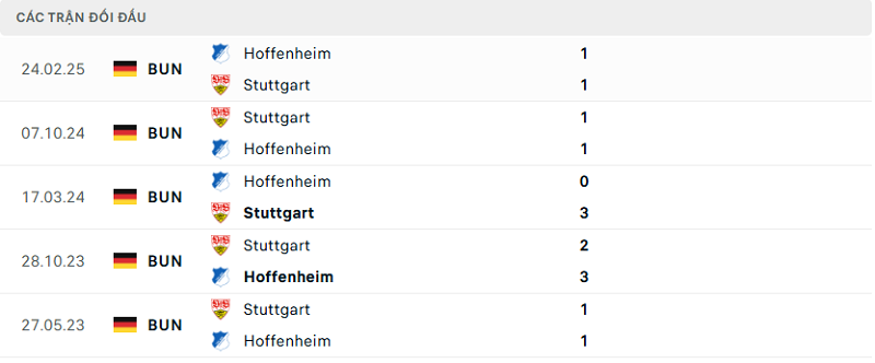 Lịch sử đối đầu Stuttgart vs Hoffenheim Lịch sử đối đầu Stuttgart vs Hoffenheim