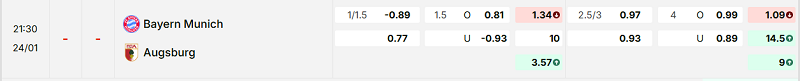 Bảng kèo mới nhất trận Bayern Munich vs Augsburg