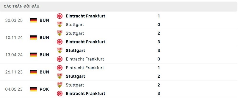 Lịch sử đối đầu Stuttgart vs Eintracht Frankfurt